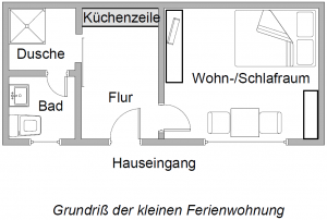 Grundriß